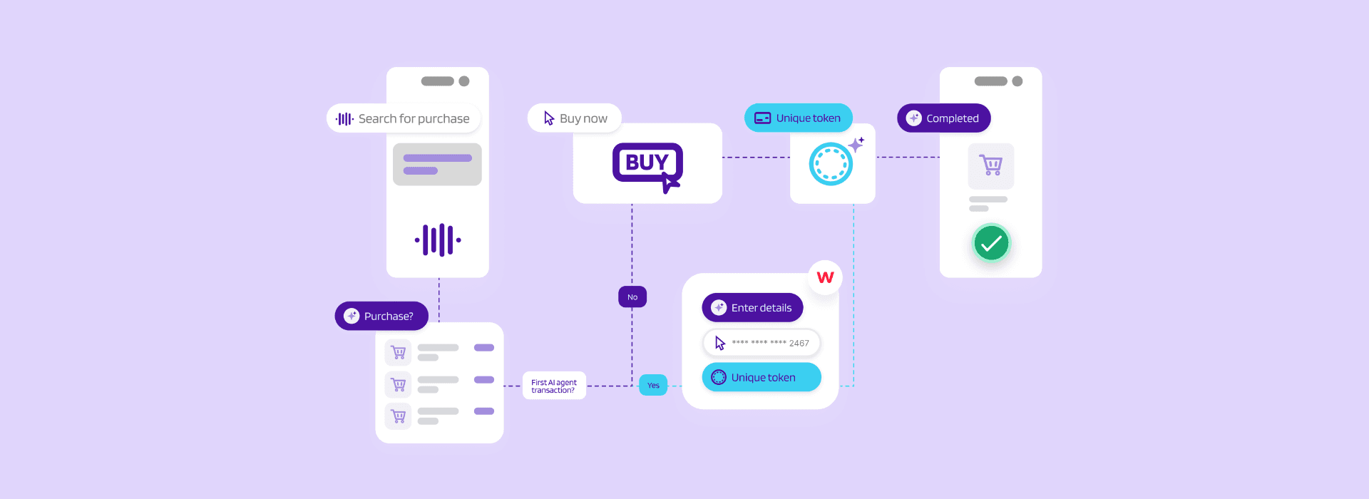 Agentic commerce: what it means for your business