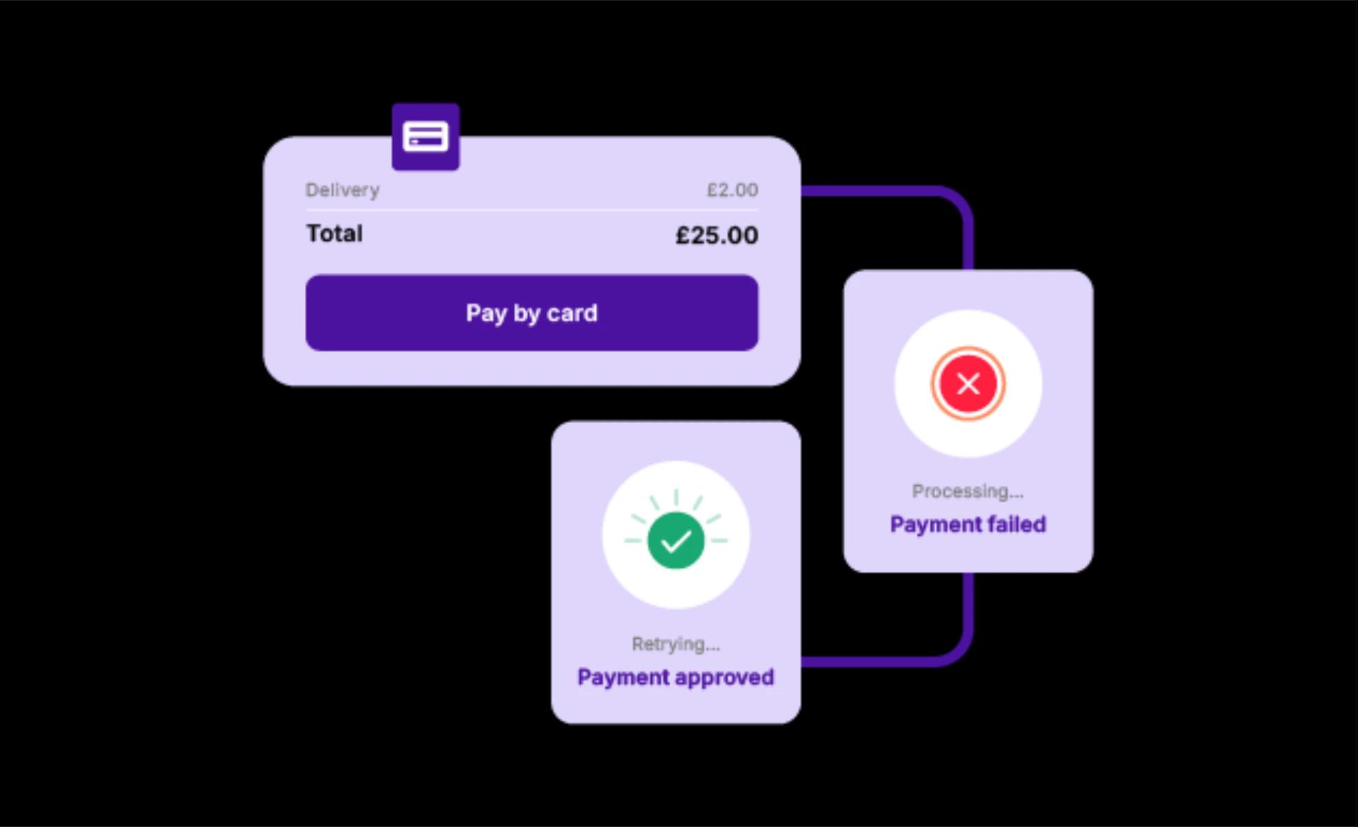 Smarter payments, fewer declines