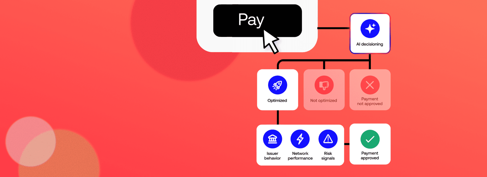 AI and payment acceptance: more approvals, fewer false declines
