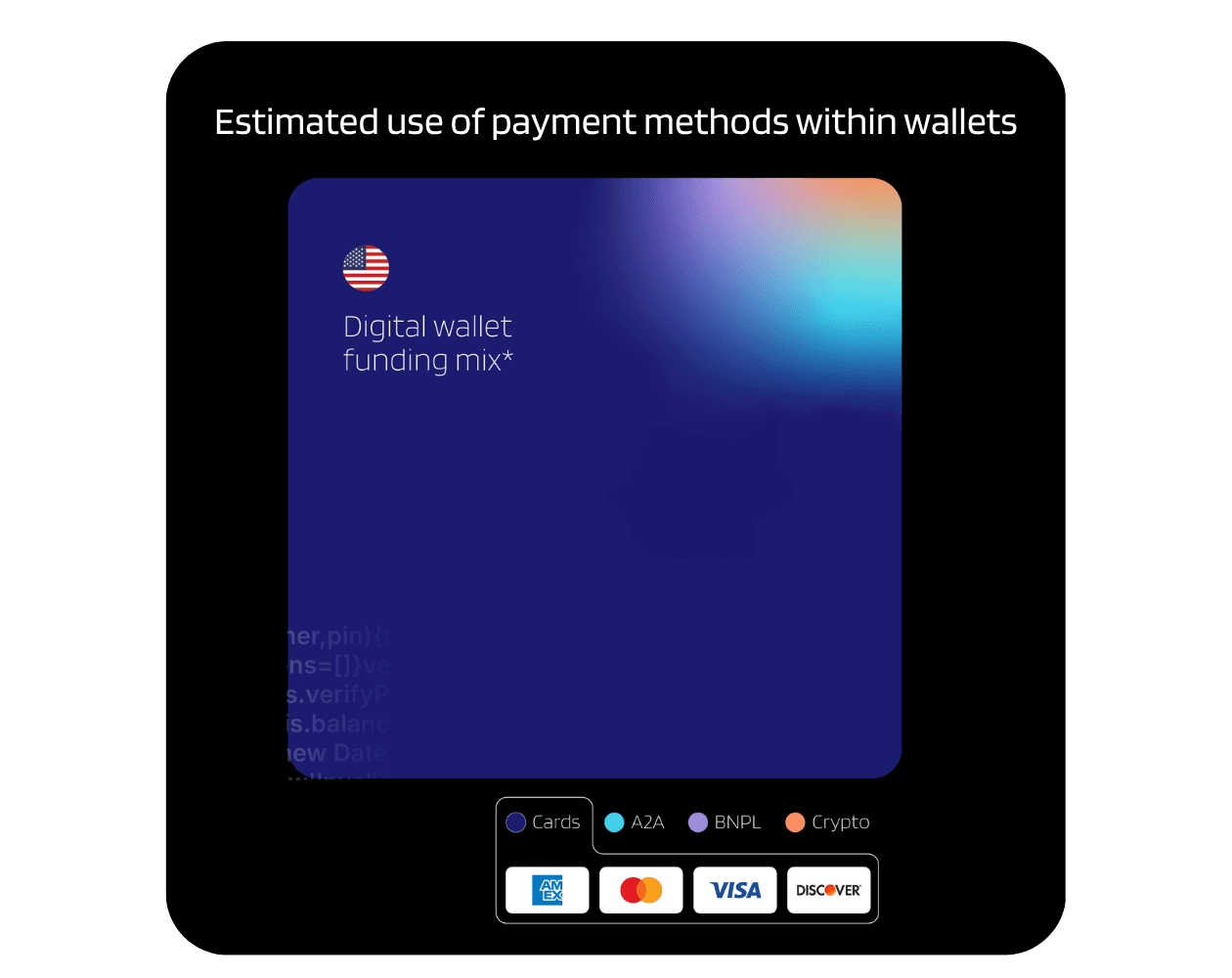Digital wallet funding mix